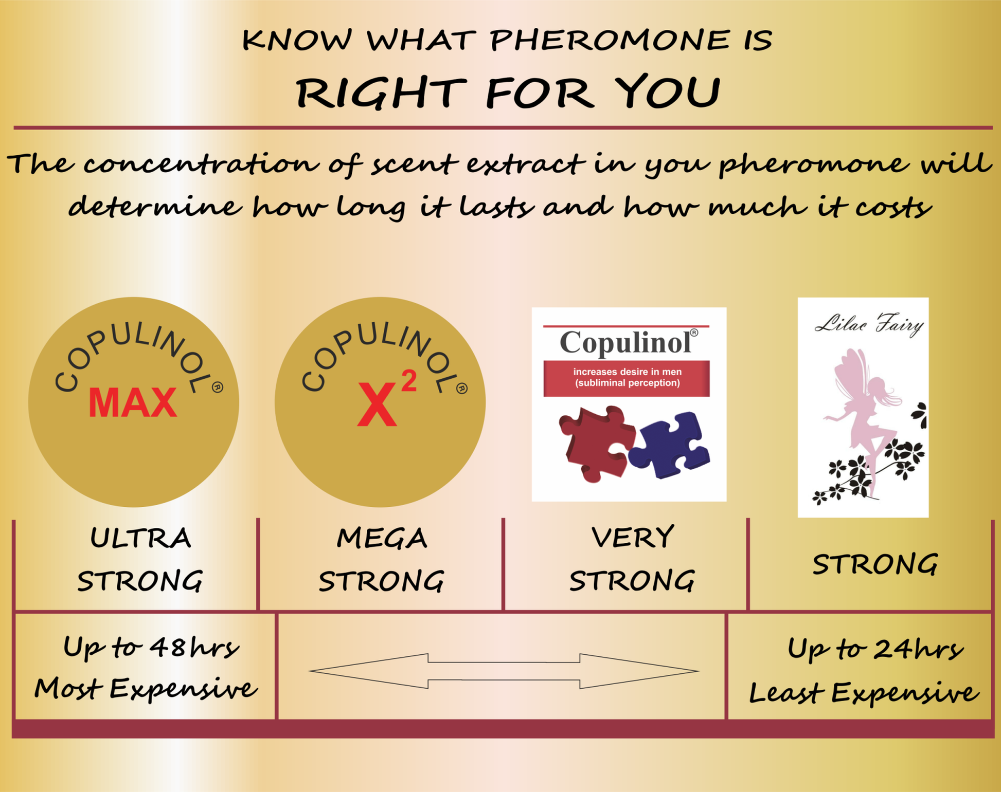 what is the right pheromone for you? strenght of pheromoneswhat is the right pheromone for you? strenght of pheromones